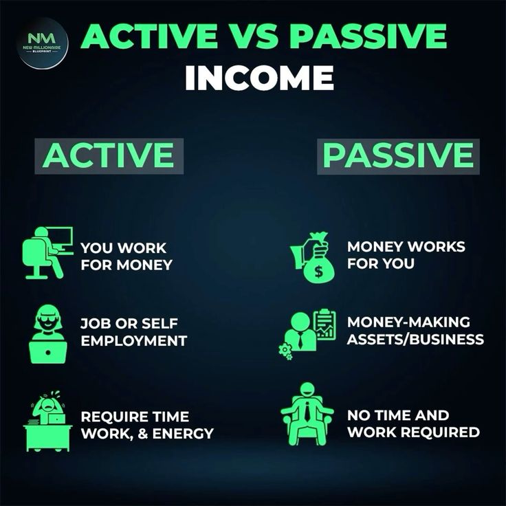 Active vs. Passive Income: Striking a Balance