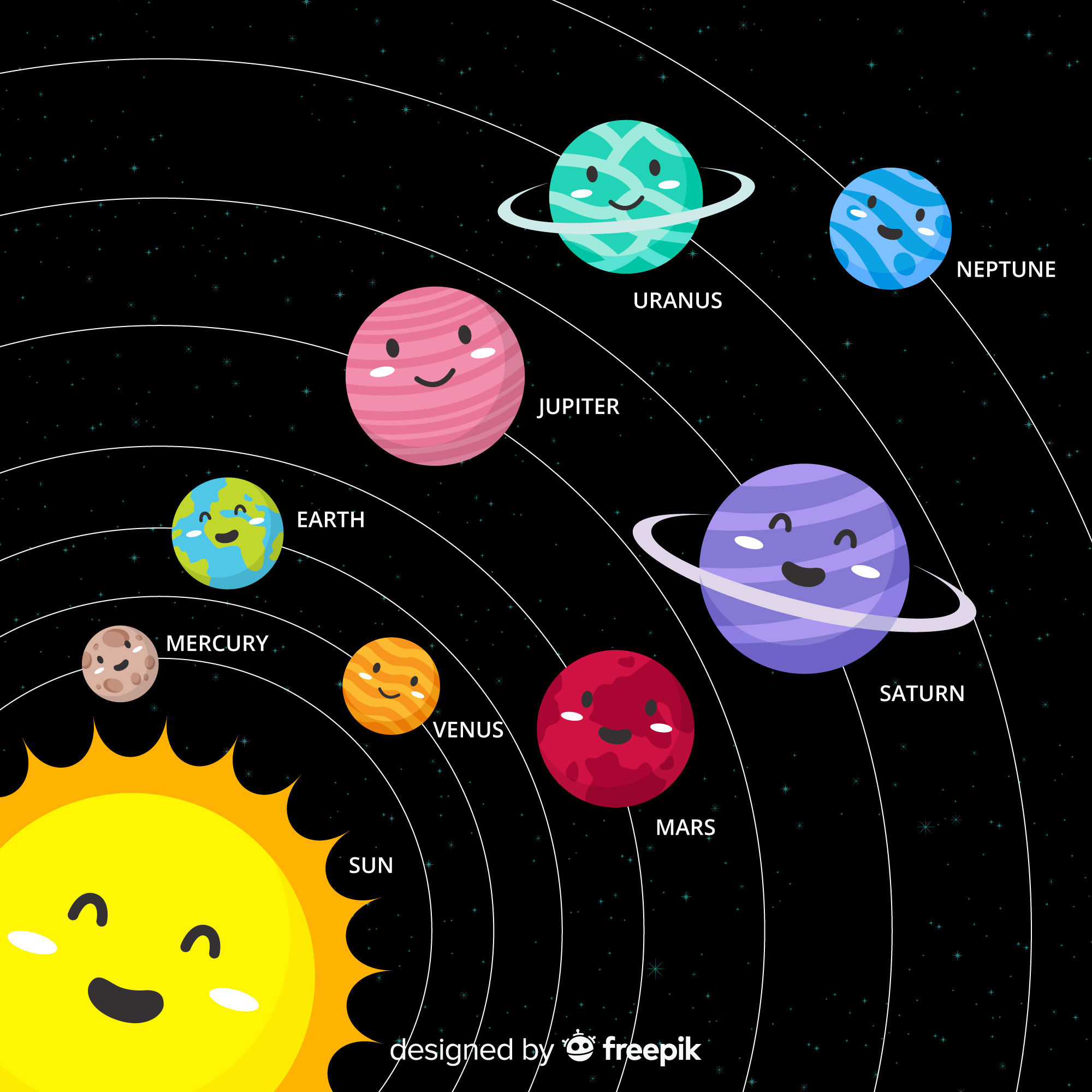Solar System